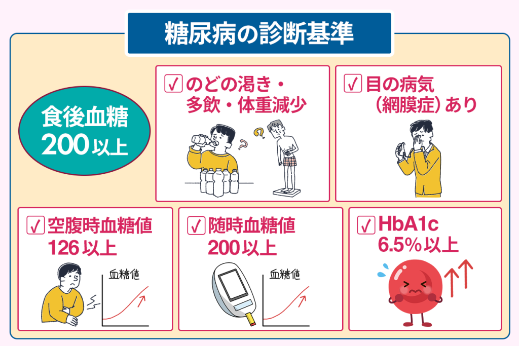 糖尿病の診断基準