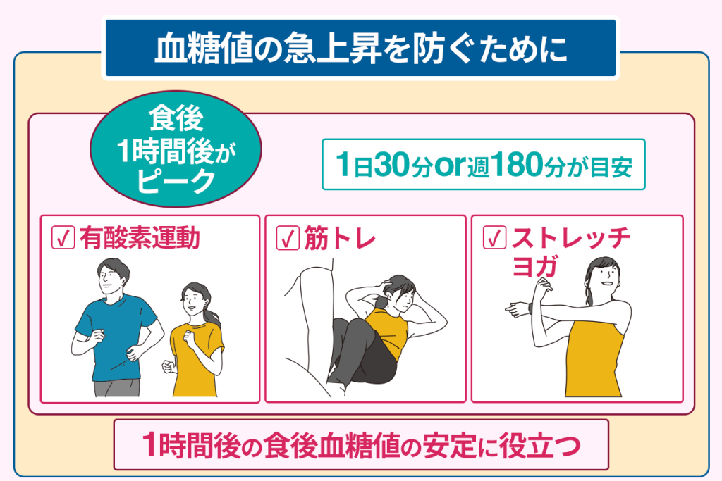 血糖値の急上昇を防ぐために