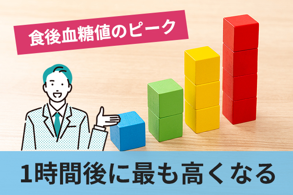 食後血糖値は1時間後に最も高くなる傾向がある