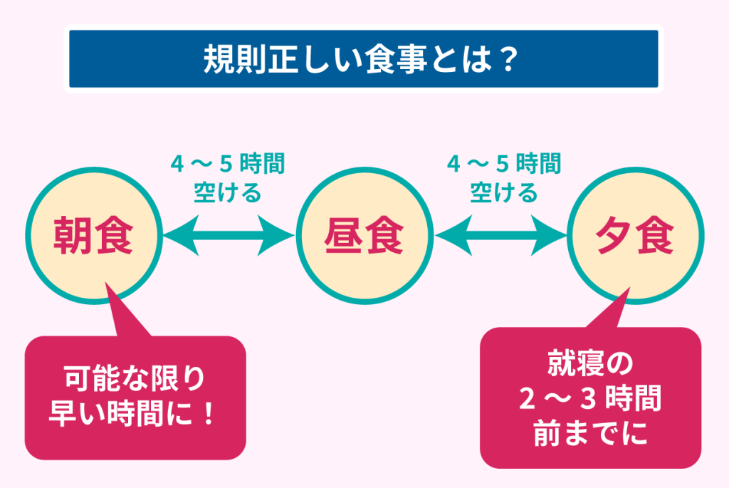 規則正しい食事とは？
