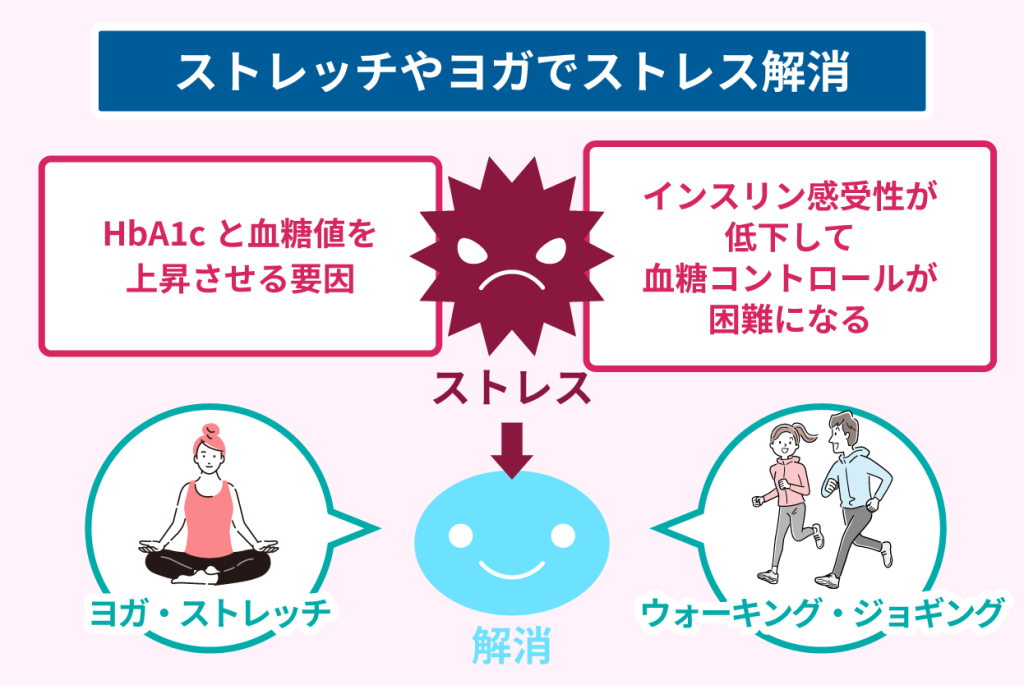 ストレッチやヨガでストレス解消