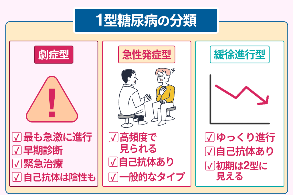 1型糖尿病の分類