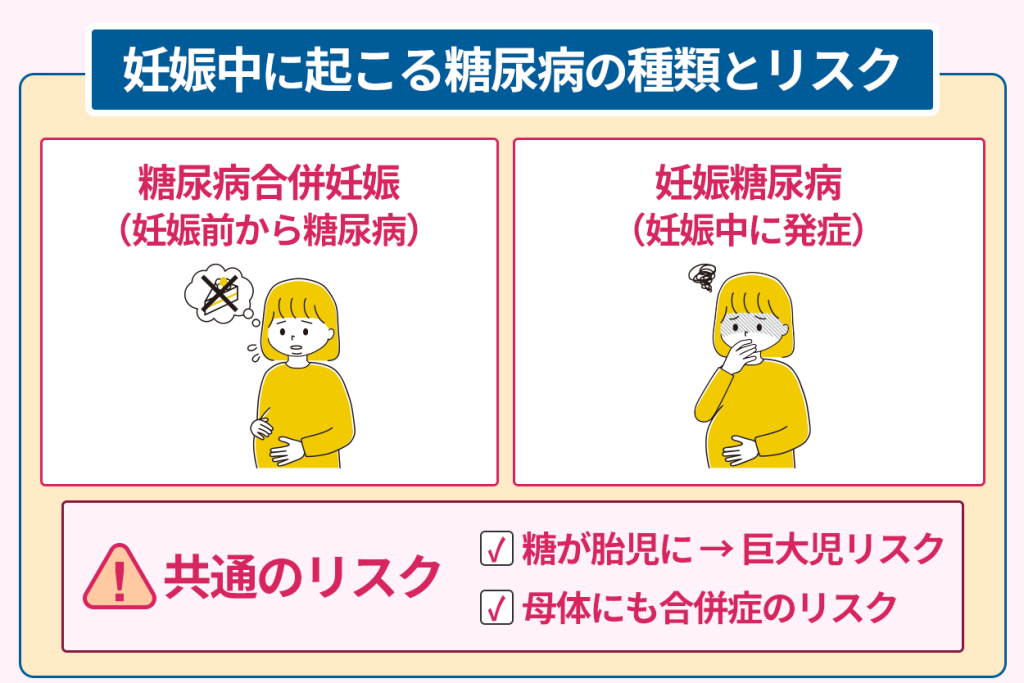 妊娠中に起こる糖尿病の種類とリスク