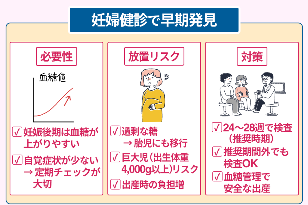 妊婦健診で早期発見