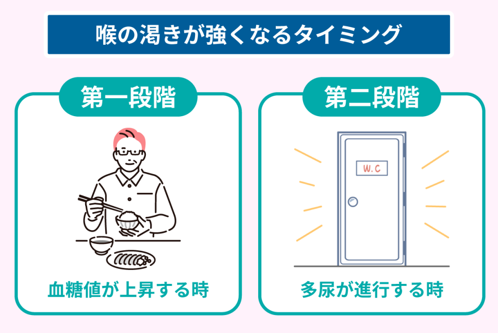 喉の渇きが強くなるタイミング
