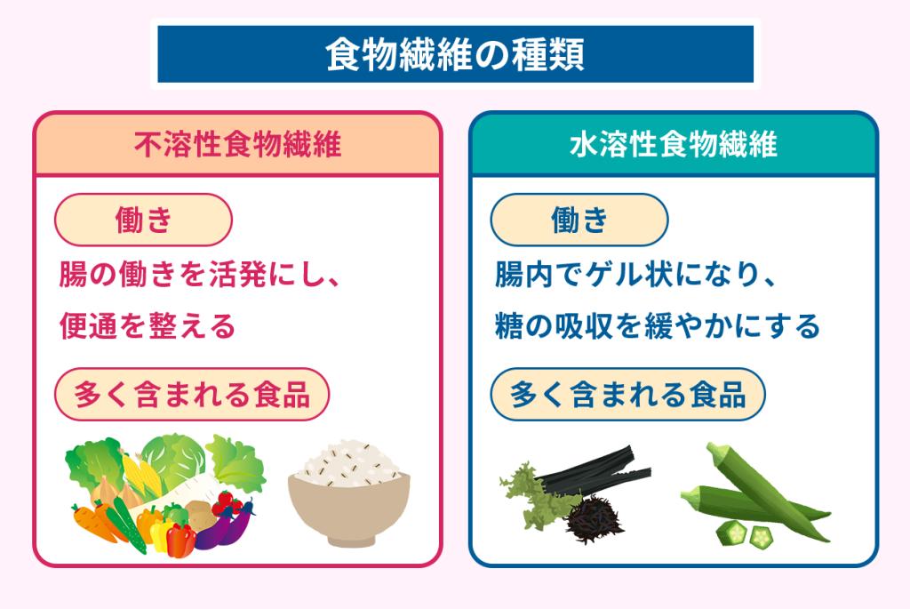 糖質の吸収をおさえる方法 糖質の吸収をおさえる方法 CARBOFF(カーボフ)の通販 by なっち's