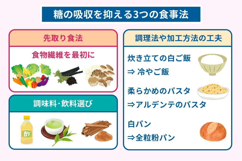 糖の吸収を抑えるには何が有効かをやさしく解説