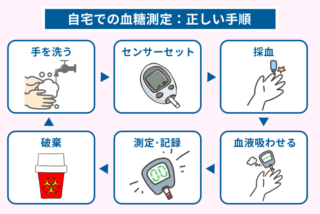 糖の吸収を抑えるには何が有効かをやさしく解説