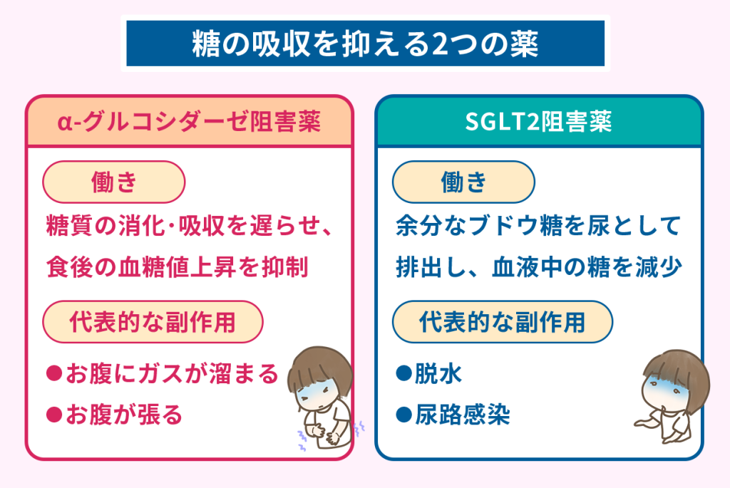 糖質の吸収をおさえる方法 糖質の吸収をおさえる方法 ロカボ研究室 CARBOFF