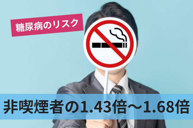 非喫煙者の1.43倍〜1.68倍
