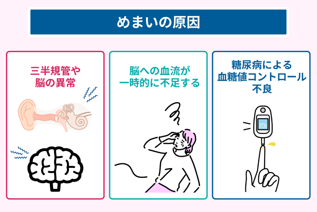 めまいの原因