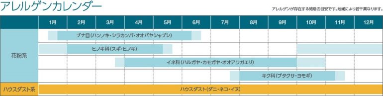 イムノキャップ　ラピッド　アレルゲン8