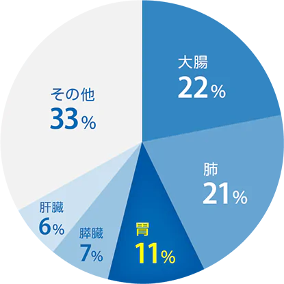 男性