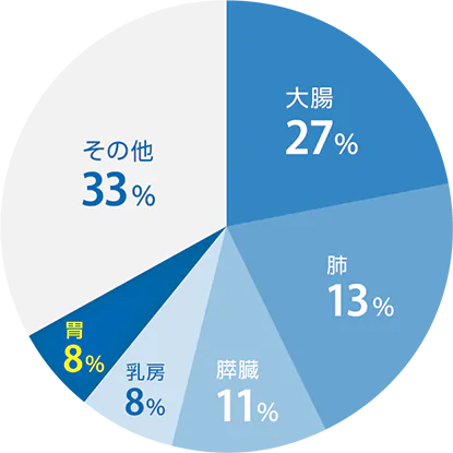 女性
